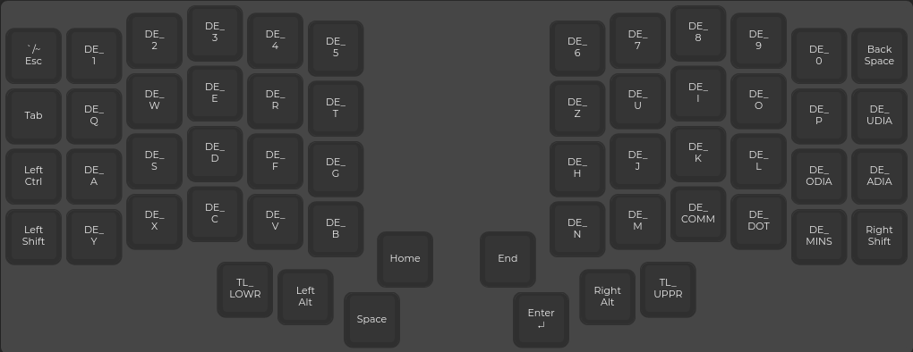 Image of level 0.